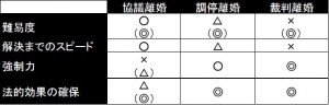 図3