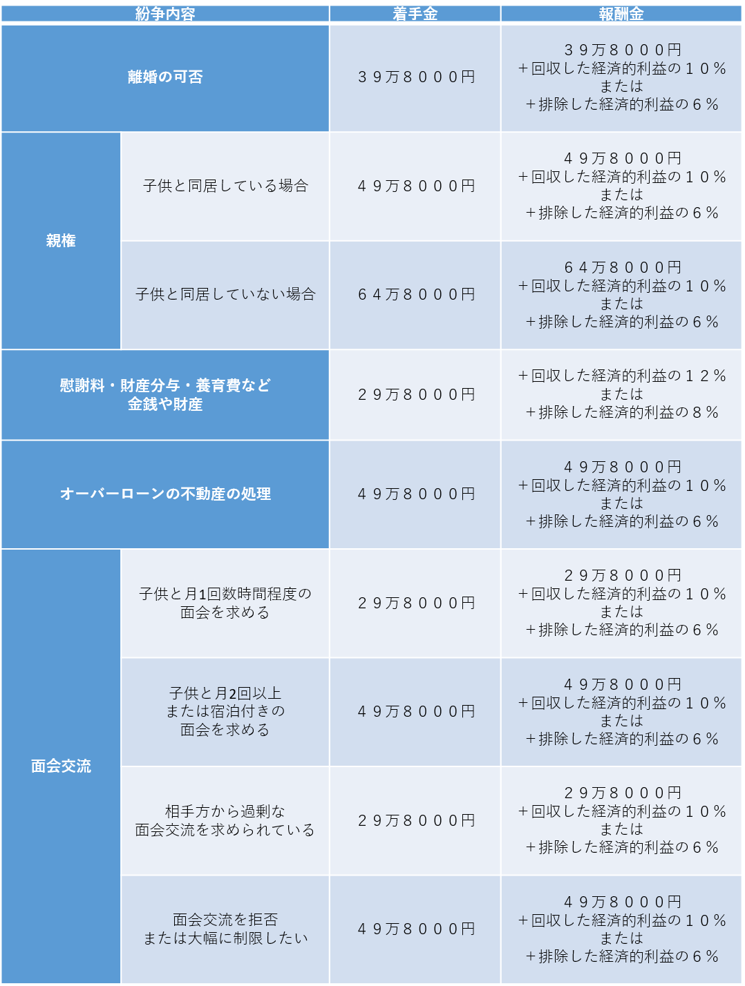離婚事件