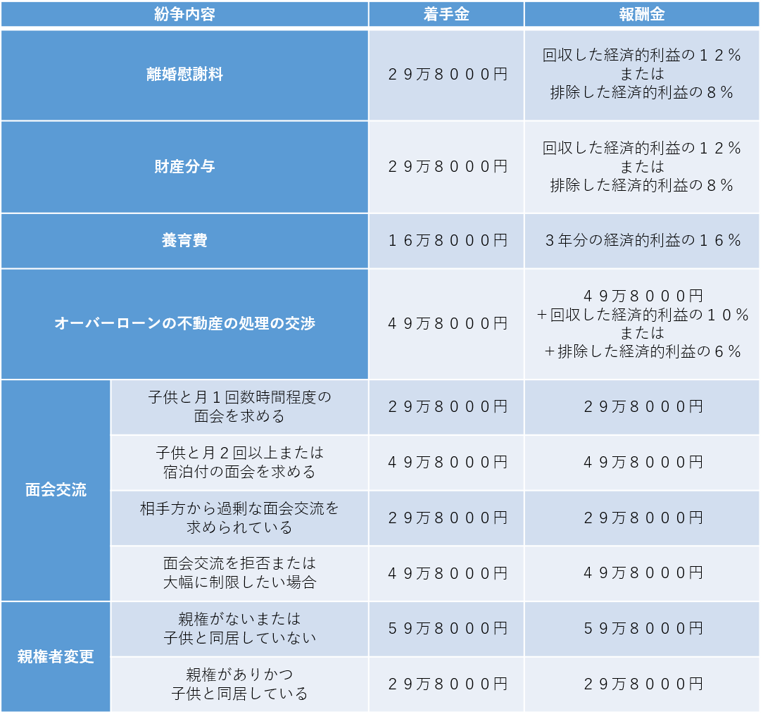 離婚後の紛争事件